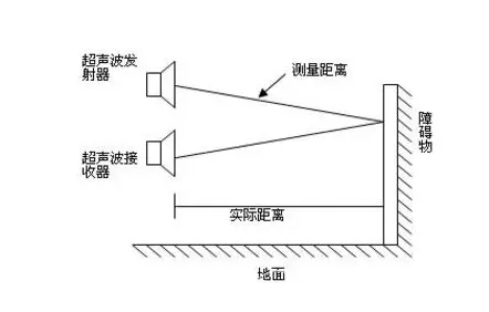 超聲波傳感器如何檢測(cè)物體的距離和位置？
